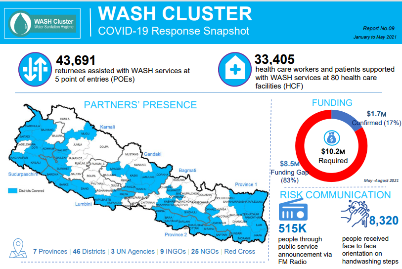 This image has WASH cluster partners presence map, funding requirement and risk communication