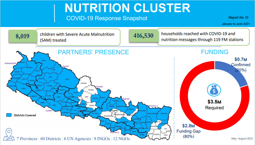 This image has nutrition cluster partners presence map, funding requirements