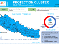 This image has Protection cluster partners presence map, funding requirement and estimated protection case load 