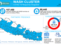 This image has WASH cluster partners presence map, funding requirement and risk communication